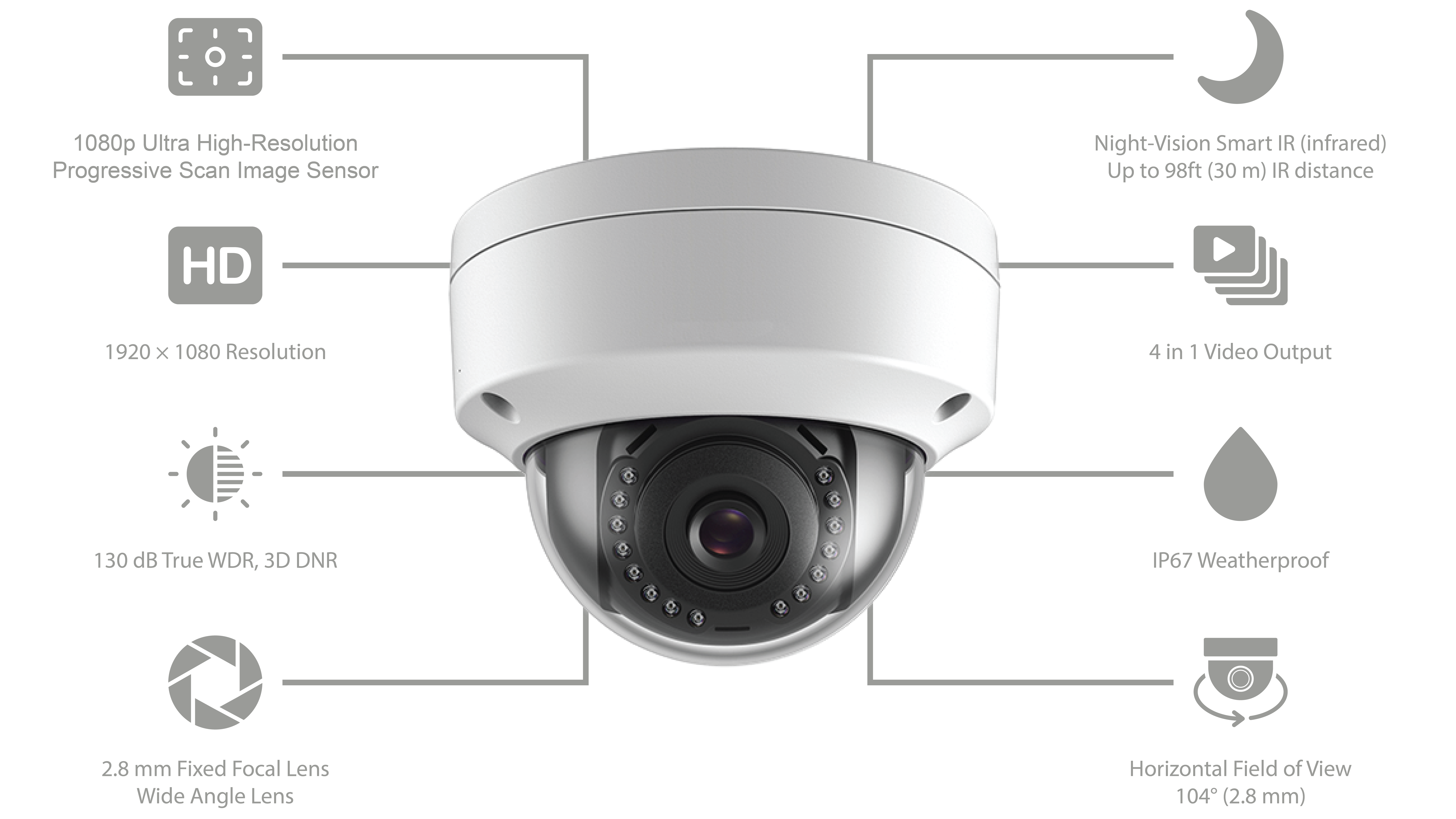 Dome Camera Features